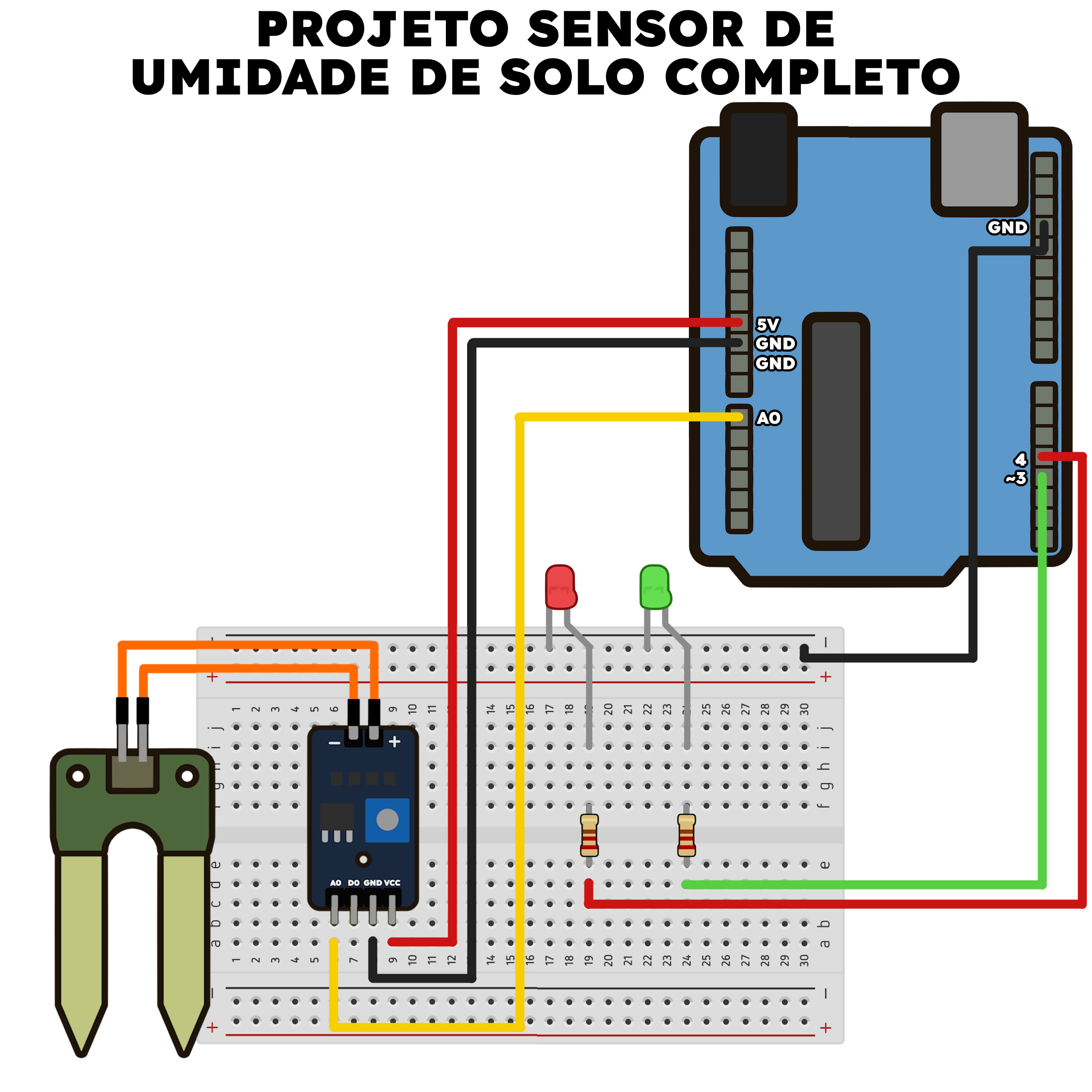Visão geral do circuito completo com Arduino, protoboard, sensor e LEDs todos conectados.
